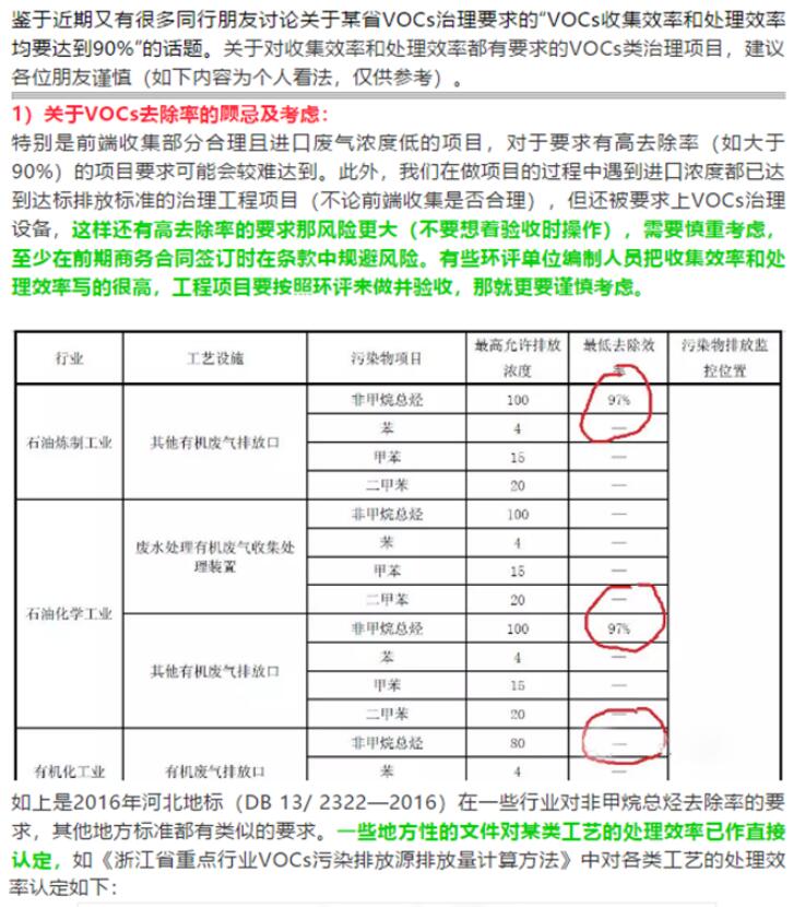 省廳公開曝光一批涉VOCs突出環(huán)境違法問題，來對(duì)照自查！