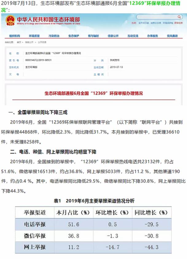 生態(tài)環(huán)境部：大氣污染舉報占比近半，其中反映惡臭異味和煙粉塵的舉報較多