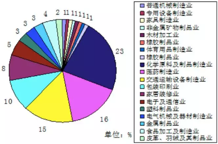 VOC、VOCs、TVOC都是啥？這篇文幫你理清！